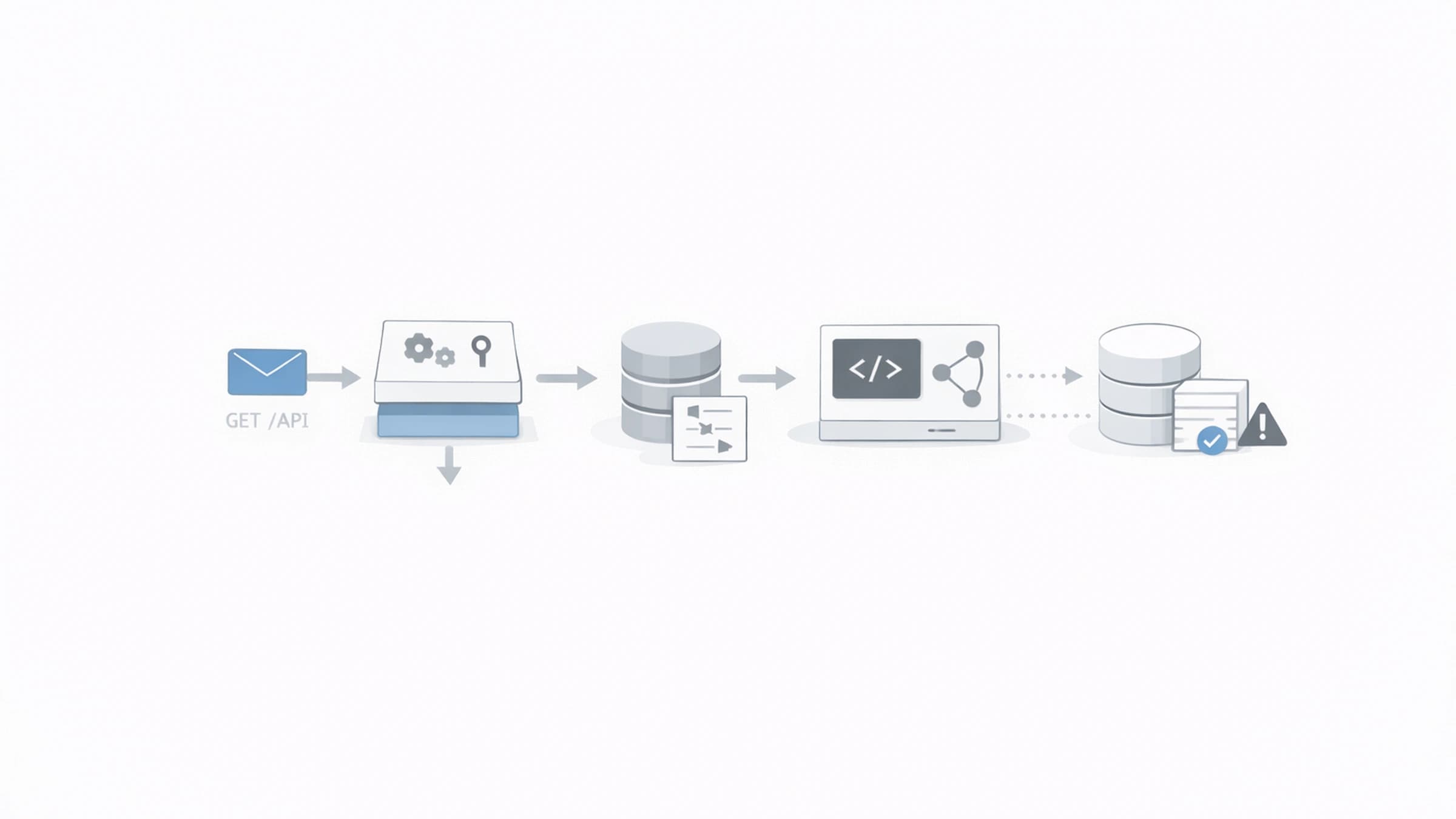How to Write API Integration Tests